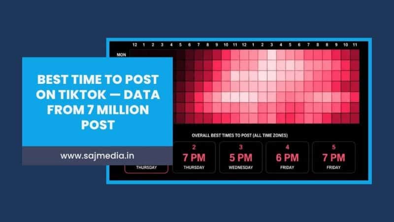 Best Time to Post on TikTok — Data From 7 Million Post