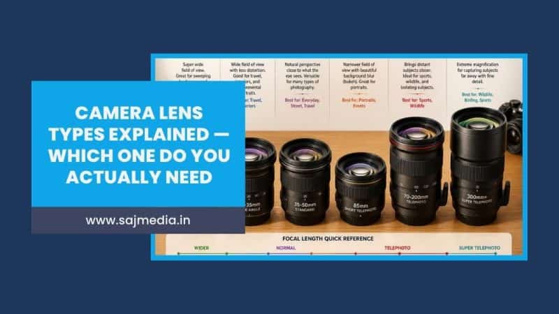 Camera Lens Types Explained — Which One Do You Actually Need